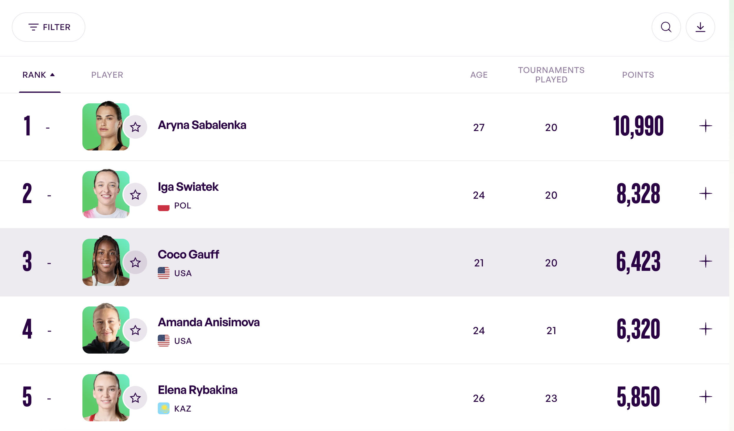 WTA rankings
